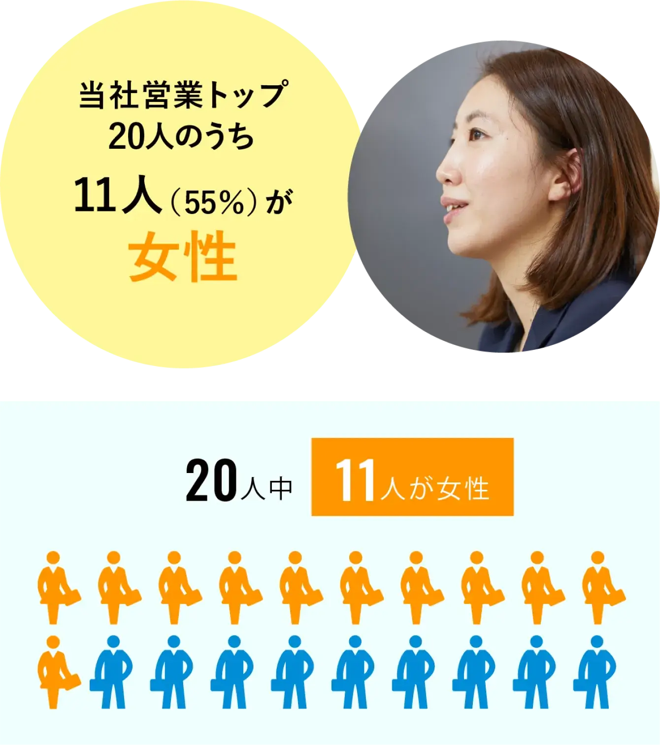 営業社員売買年間ランキング