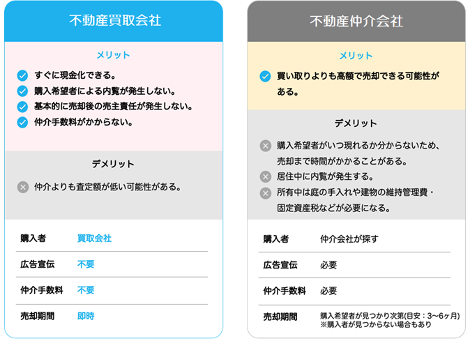 不動産買取会社と仲介業者の違い