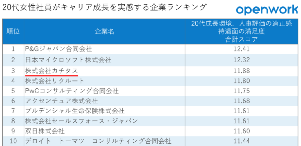 20代女性_働きがいがある企業ランキング