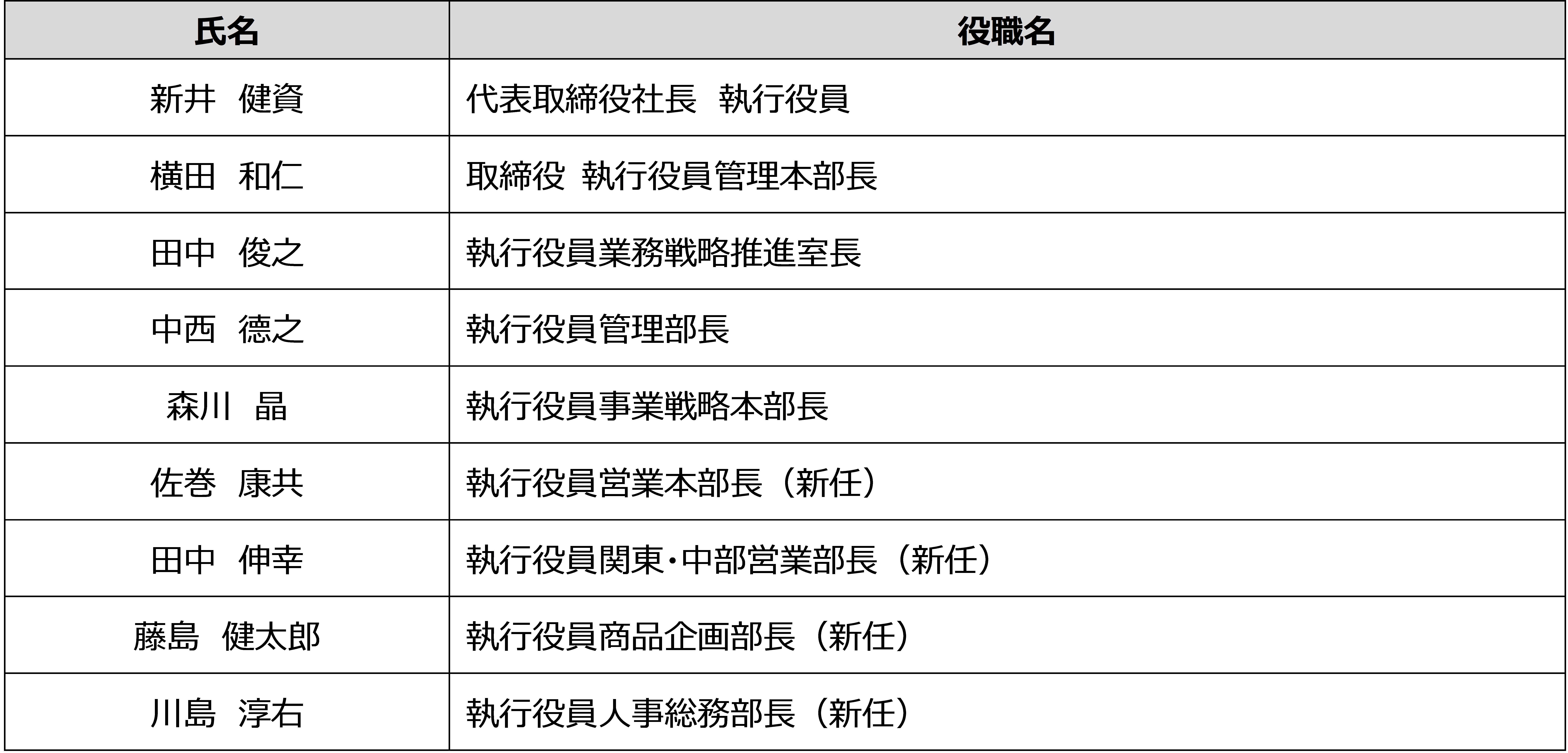 役員人事のお知らせ | プレスリリース | 株式会社カチタス