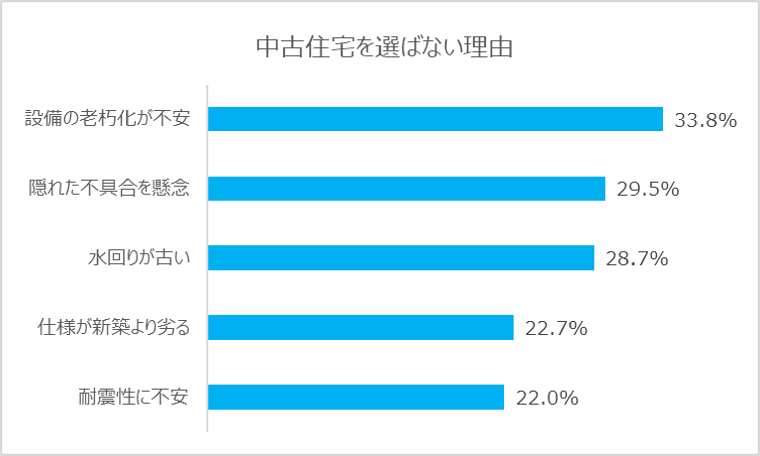 カチタスが、販売累計棟数8万棟に到達しました | プレスリリース