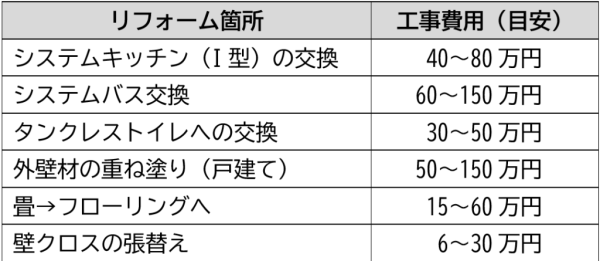 2505_表