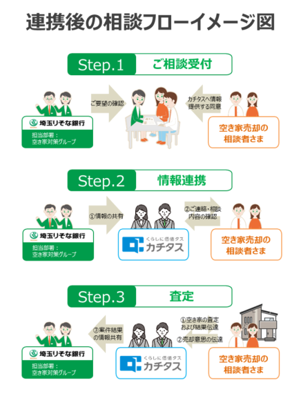 連携フローイメージ