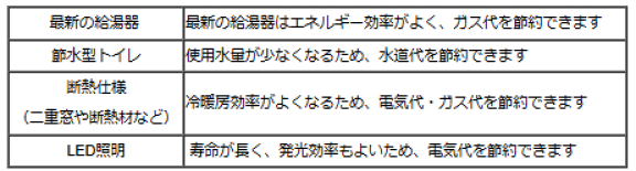 表