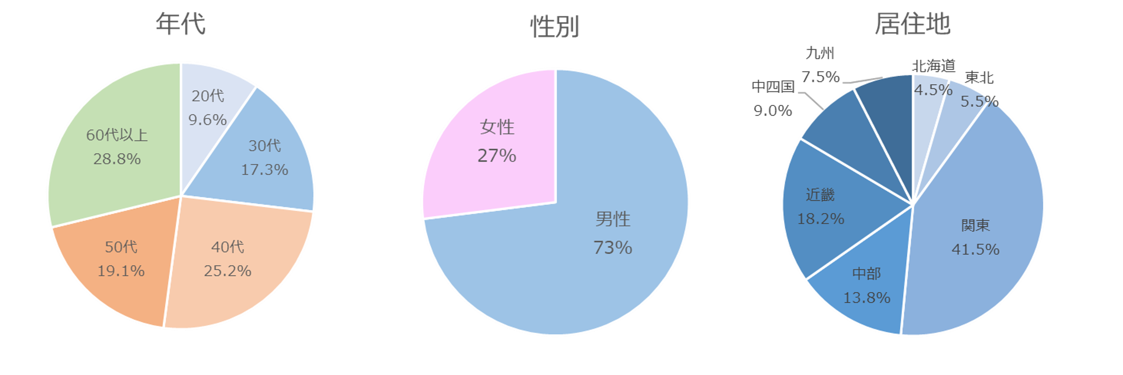 カチタスが「第5回 空き家所有者に関する全国動向調査（2025年）」を発表しました