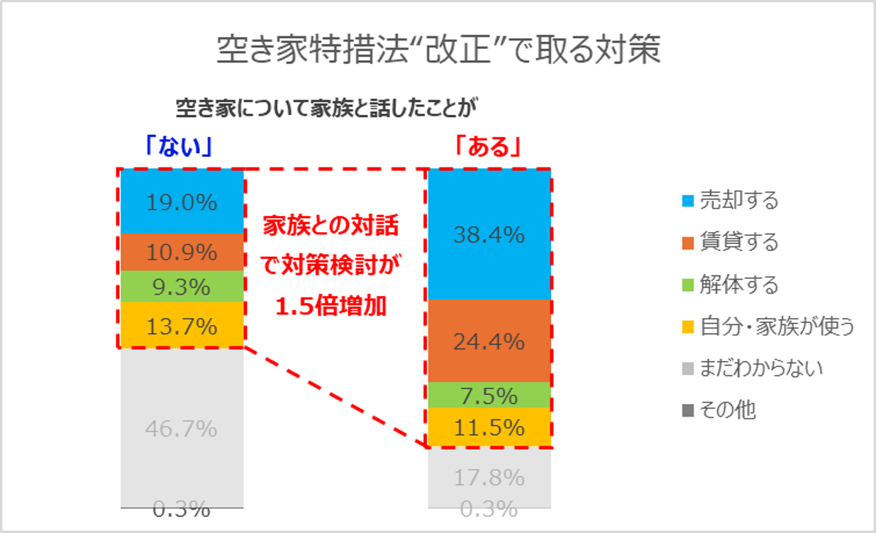 カチタスが「第5回 空き家所有者に関する全国動向調査（2025年）」を発表しました
