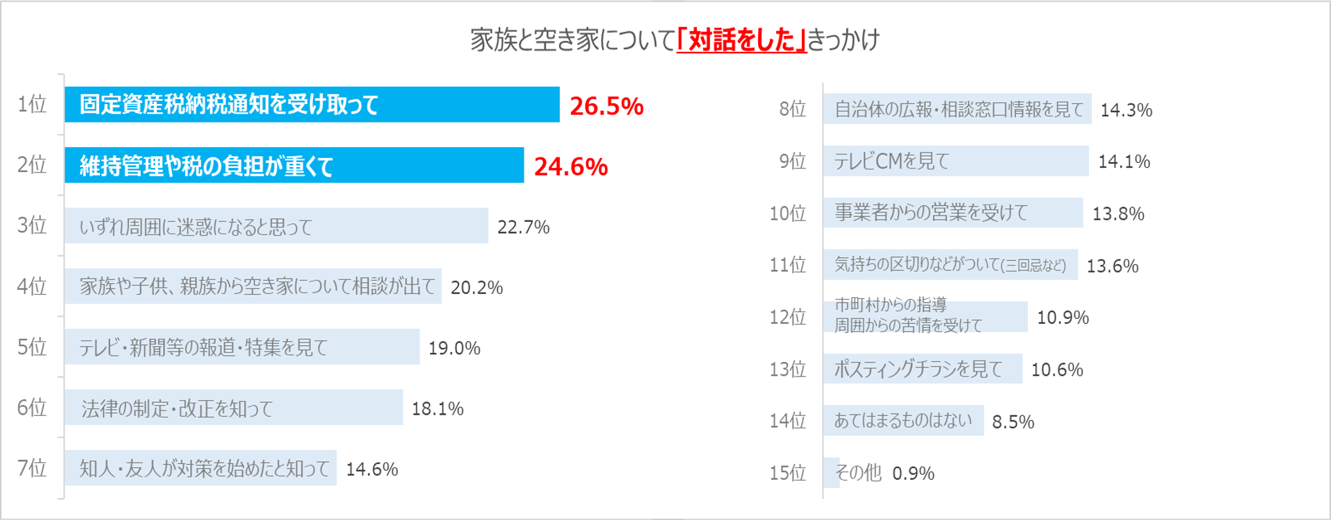 4-1：家族と対話をしたきっかけ