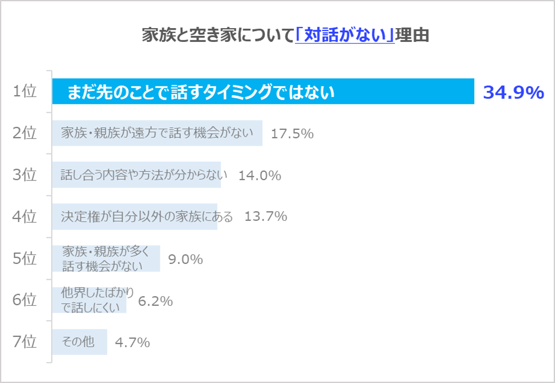 5-1：家族と対話をしない理由