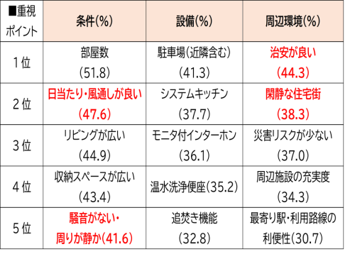 アットホーム調査結果