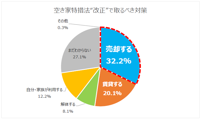 買取定期接点メール1月号②