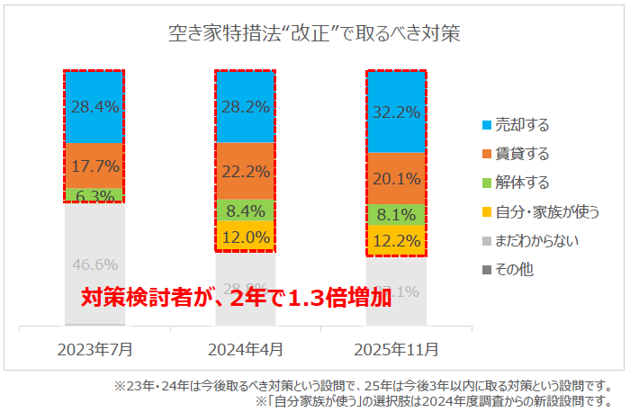 買取定期接点メール1月号③