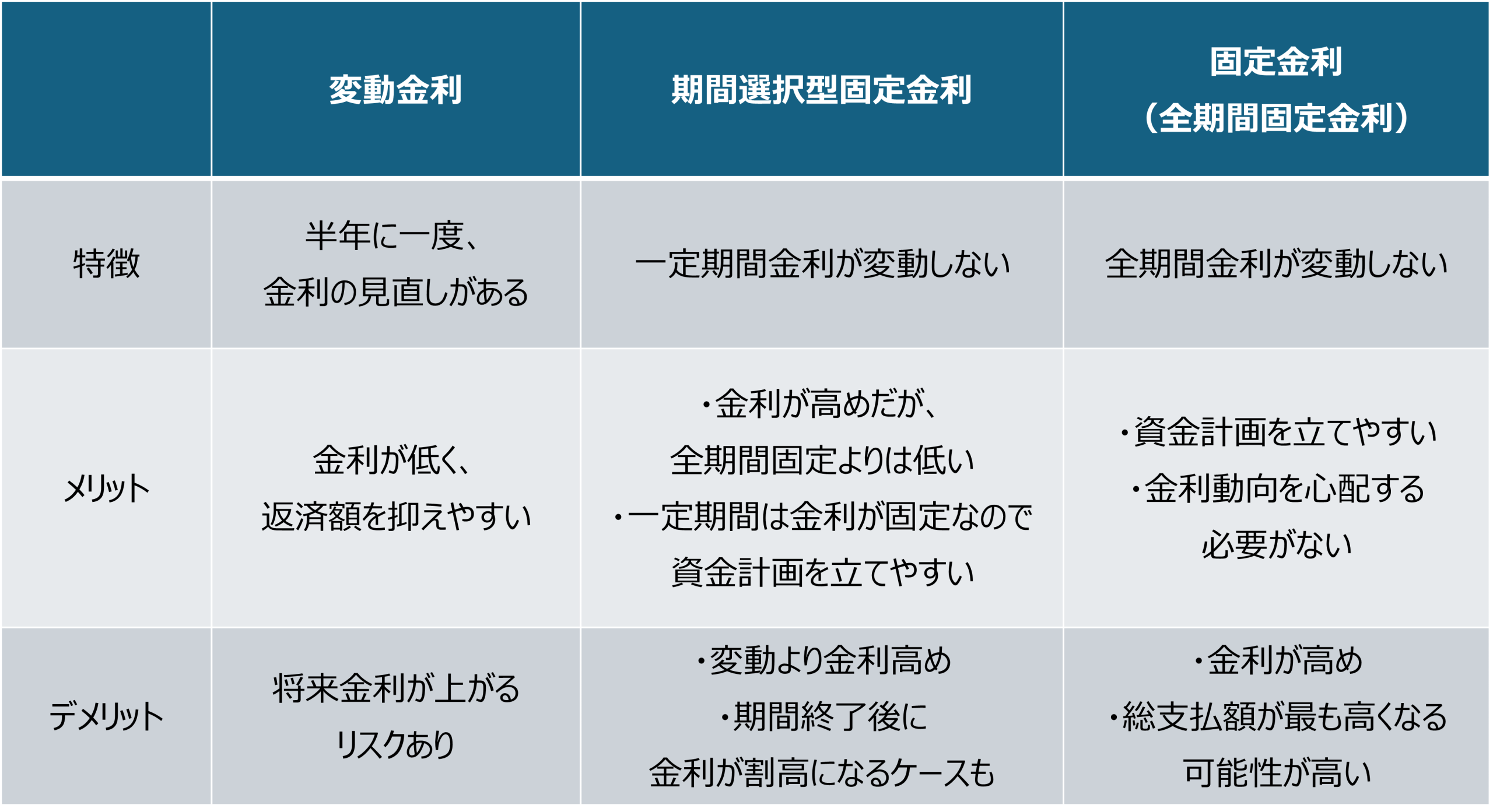 変動金利・固定金利　図　修正
