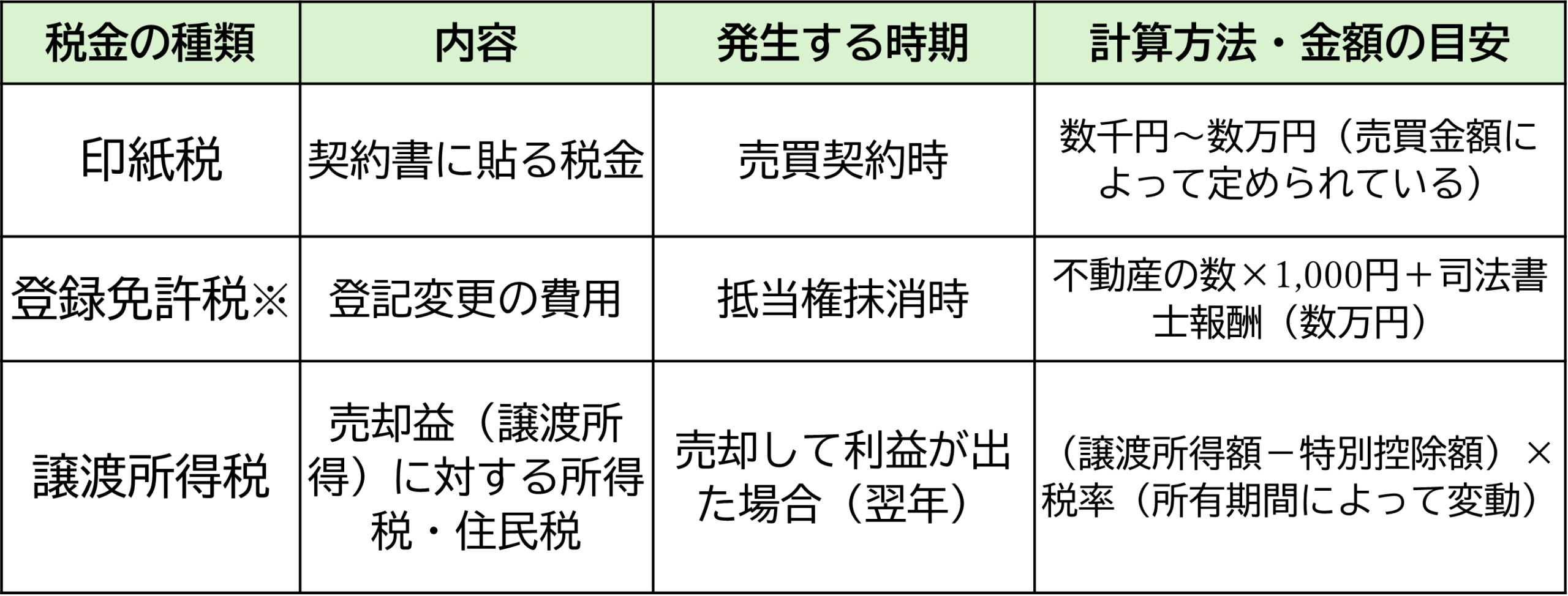 税金の種類