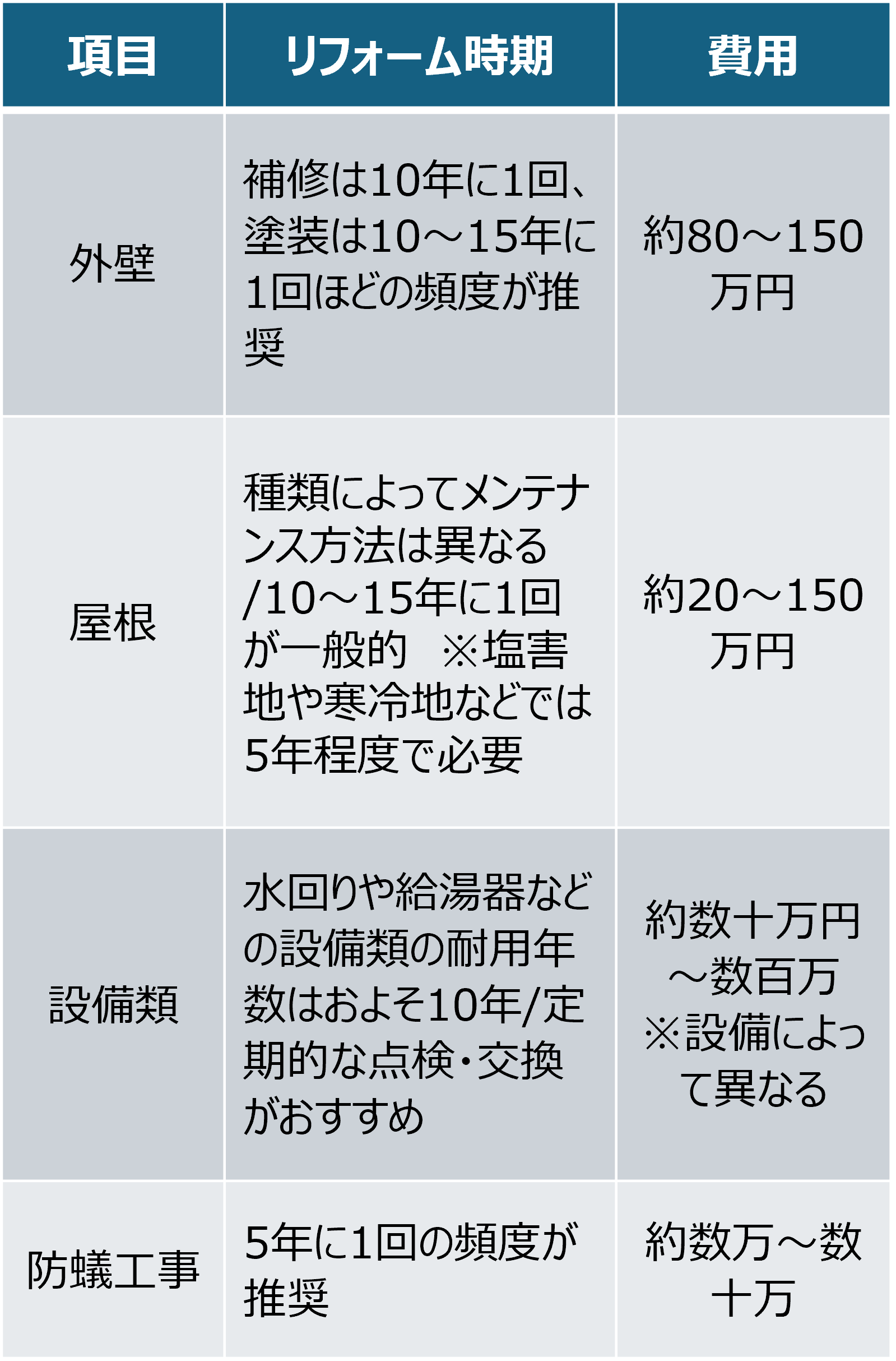 年間いくらかかるの？マイホーム購入後のマネープラン