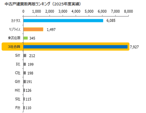 グラフ